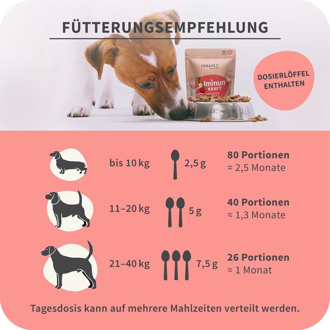 Bio ImmunKraft