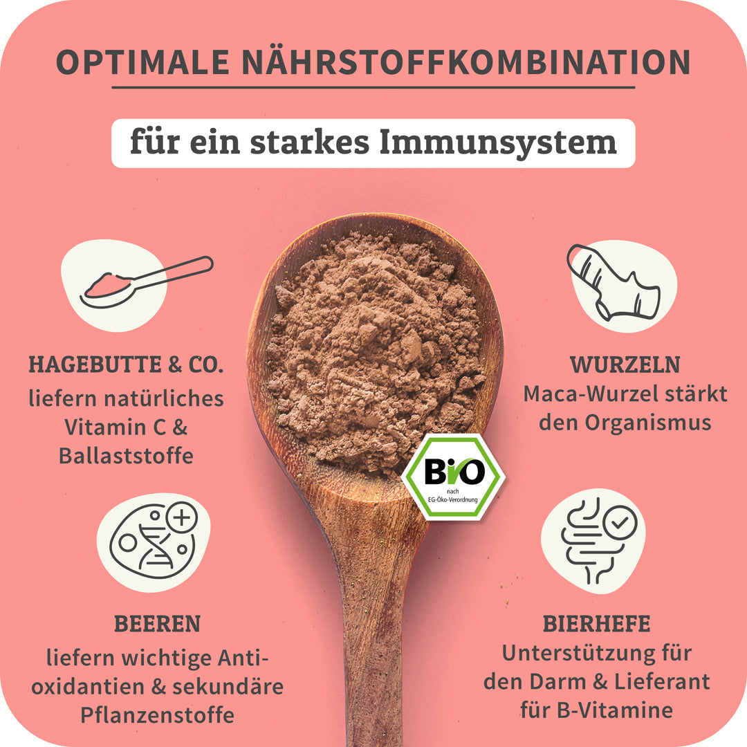 Bio Boost-Paket